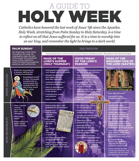 overview of holy week